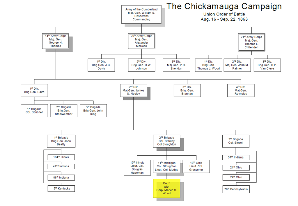 chickamauga-campaign